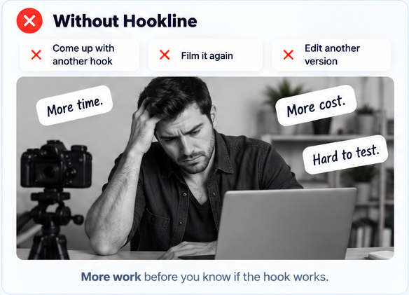 Without Hookline, testing another hook means planning, filming and editing another version before you know if it works